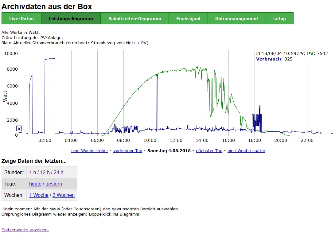 EVOB Leistungs-Daten