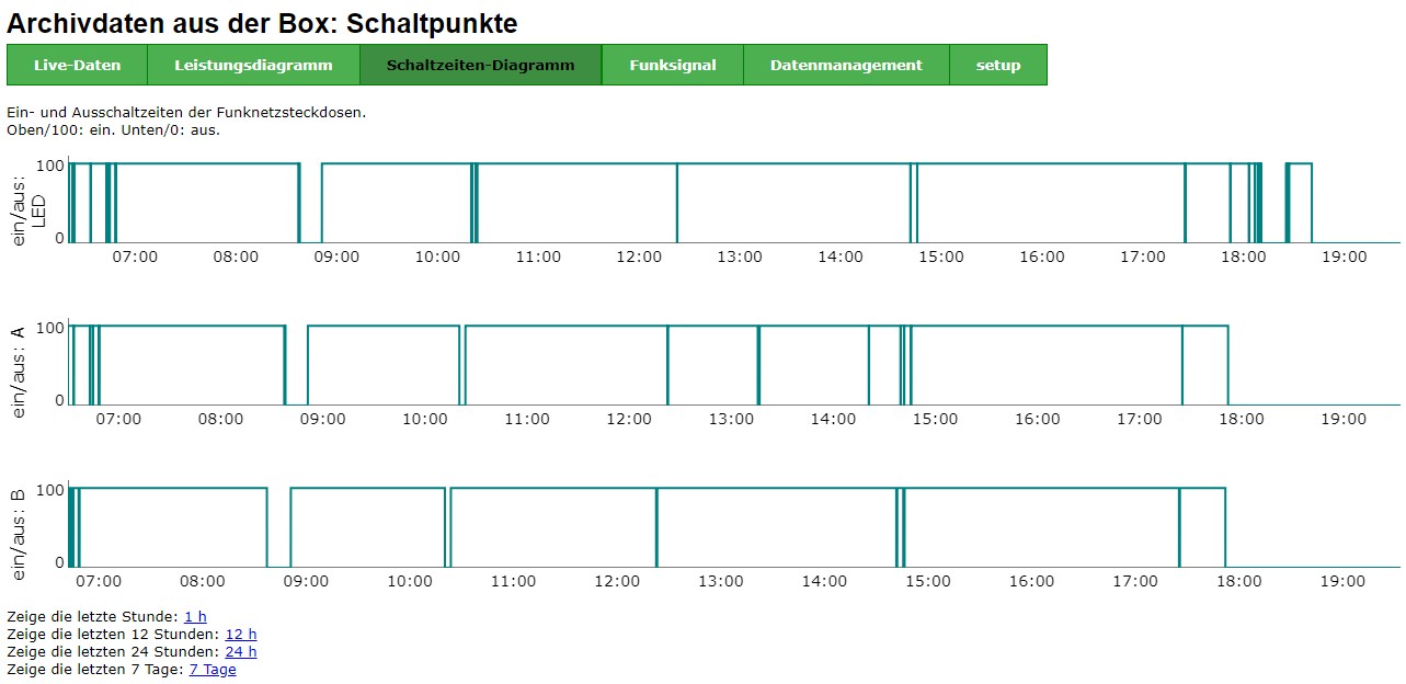 EVOB Schaltpunkte-Daten