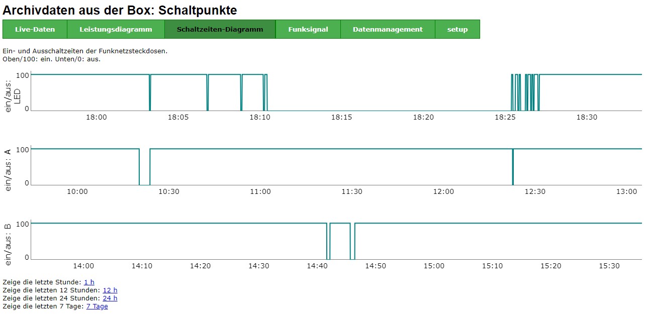 EVOB Schaltpunkte-Daten