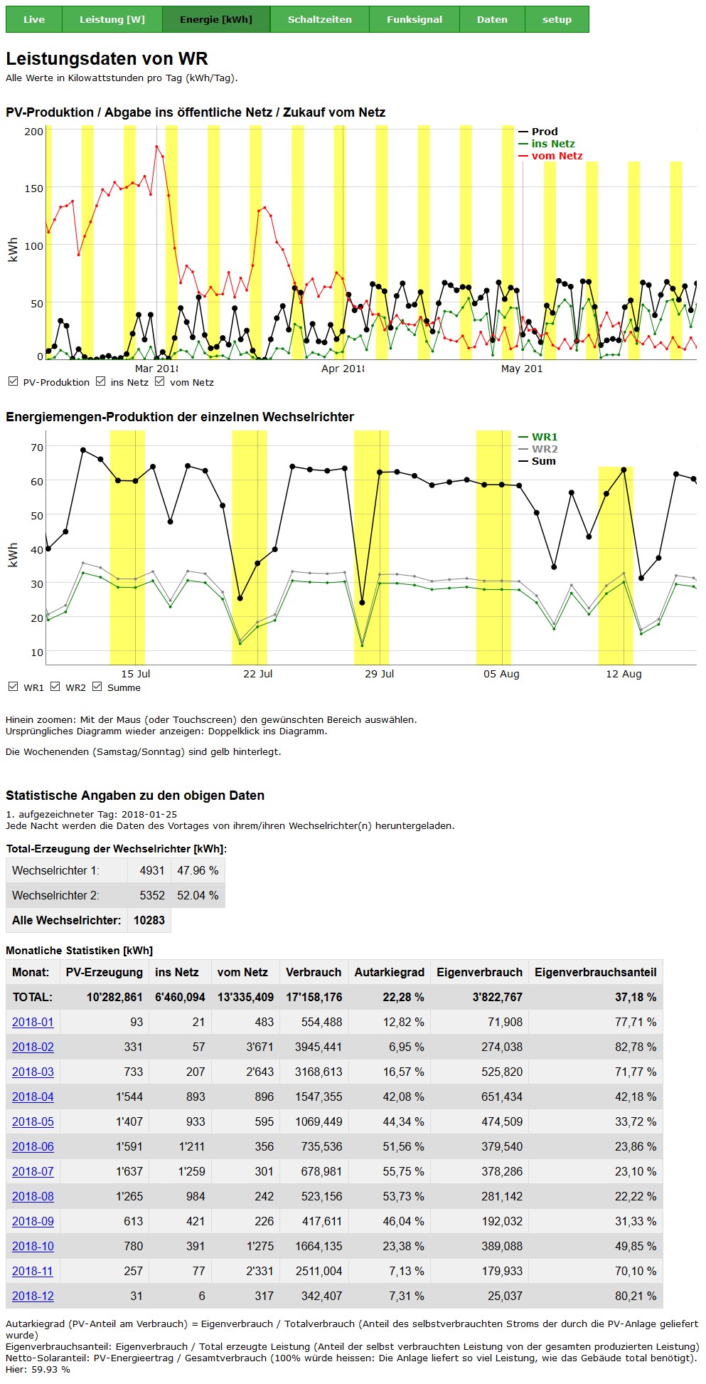 EVOB Leistungsdaten